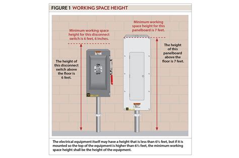 max height of electrical enclosures|height of a disconnect.